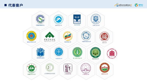 英方软件亮相上海高校数字化转型与创新发展论坛，共探数字文化创意软件开发新路径