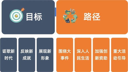 解读“十四五”文化和旅游发展规划的七个新变化 数字文化创意软件开发的机遇与方向